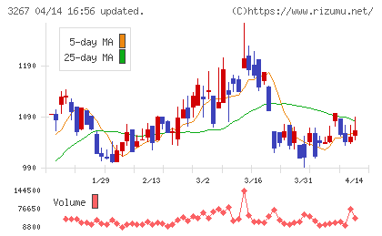 フィル・カンパニーチャート