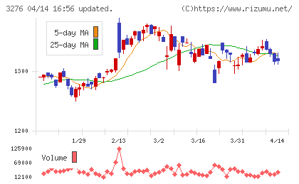 ＪＰＭＣチャート