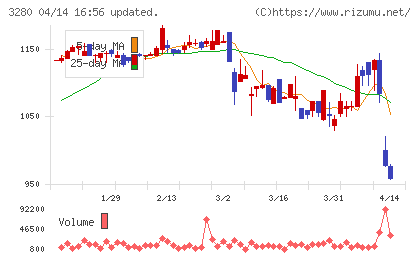 エストラストチャート