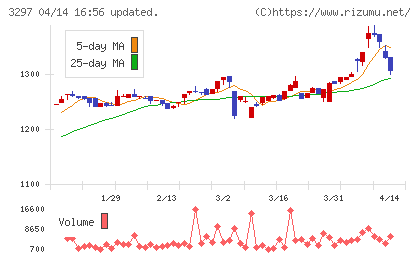 東武住販チャート