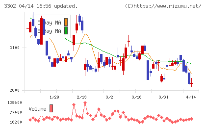 帝国繊維チャート