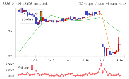 ランシステムチャート