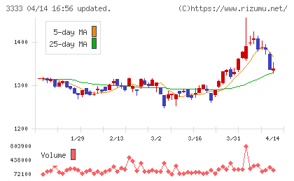 あさひチャート