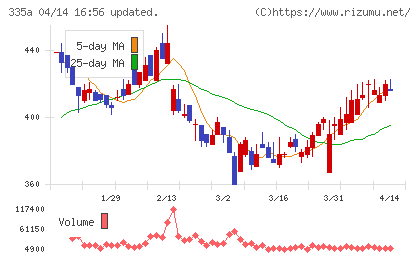 ミライロチャート