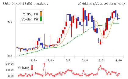 トーエルチャート