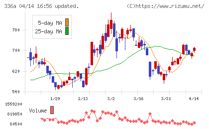 ダイナミックマッププラットフォームチャート