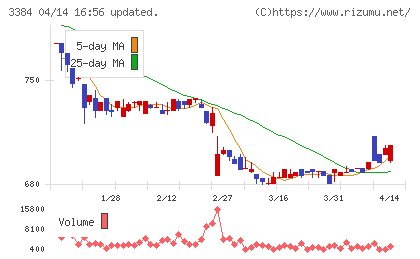 アークコアチャート