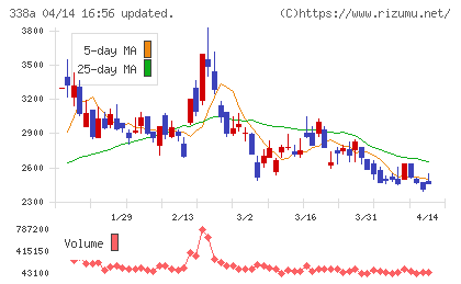 ＺｅｎｍｕＴｅｃｈチャート