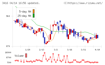 ピクスタチャート
