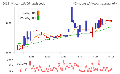 アートグリーンチャート