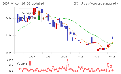 特殊電極チャート