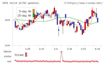 ファーストブラザーズチャート