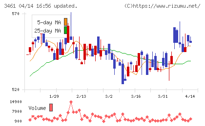 パルマチャート