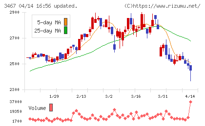 アグレ都市デザインチャート
