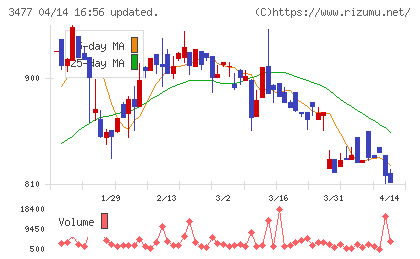 フォーライフチャート