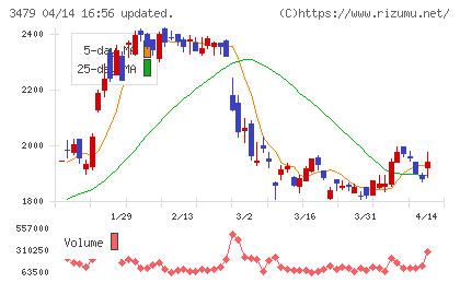 ティーケーピーチャート