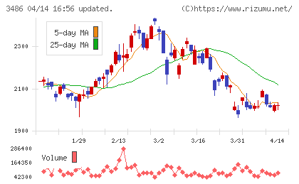 グローバル・リンク・マネジメントチャート