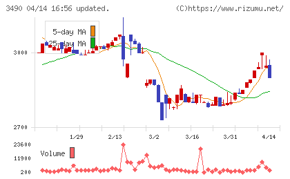 アズ企画設計チャート