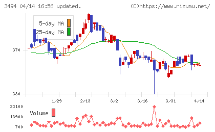 マリオンチャート