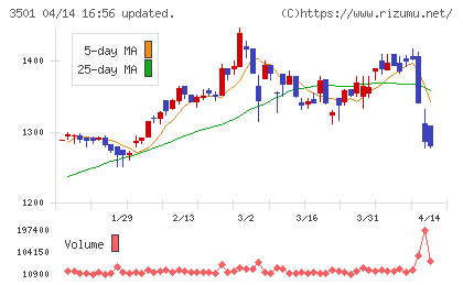 ＳＵＭＩＮＯＥチャート
