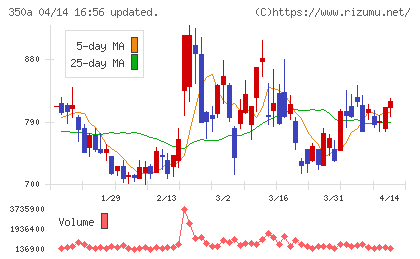 デジタルグリッドチャート