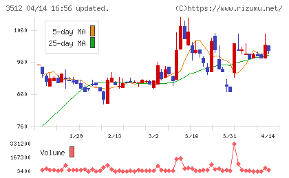 日本フエルトチャート