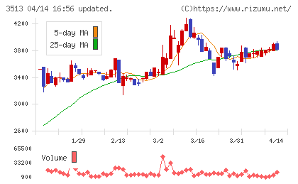 イチカワチャート