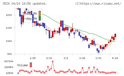 アツギチャート