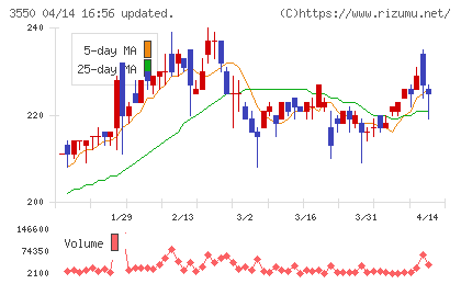 スタジオアタオチャート