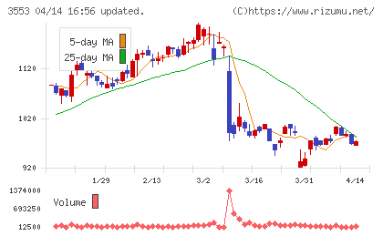 共和レザーチャート