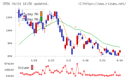 リネットジャパングループチャート