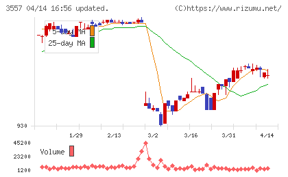 ユナイテッド＆コレクティブチャート