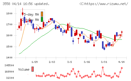 ジェイドグループチャート