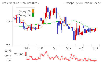 ピーバンドットコムチャート