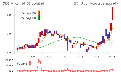 ユニフォームネクストチャート