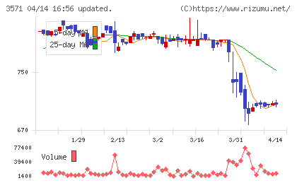 ソトーチャート