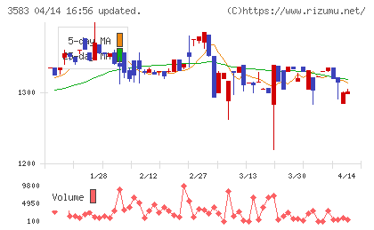 オーベクスチャート