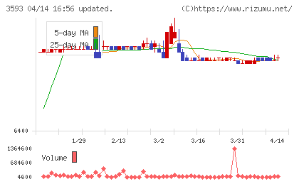 ホギメディカルチャート