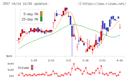 自重堂チャート