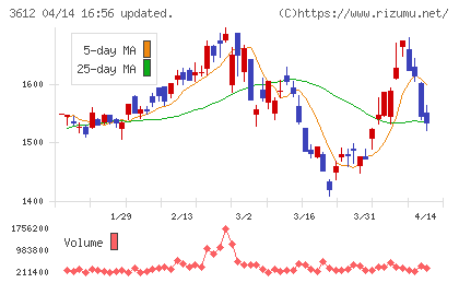 ワールドチャート
