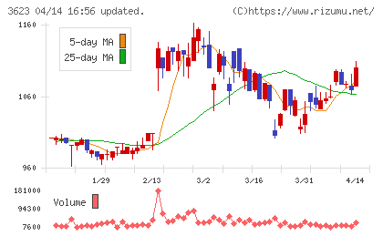 ビリングシステムチャート