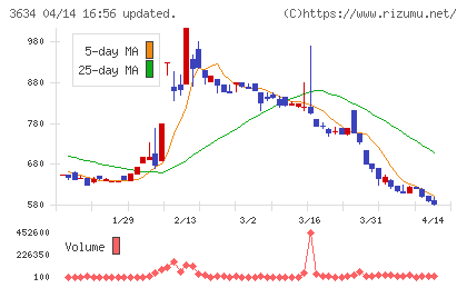 ソケッツチャート