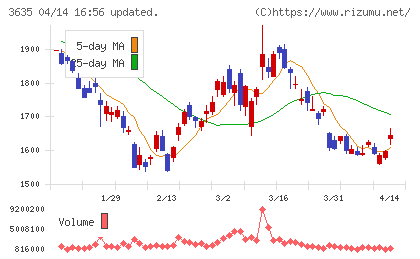 コーエーテクモホールディングスチャート