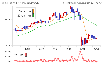 パピレスチャート