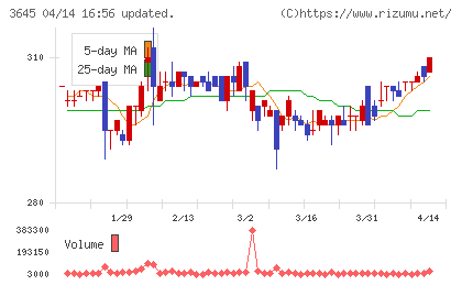 メディカルネットチャート