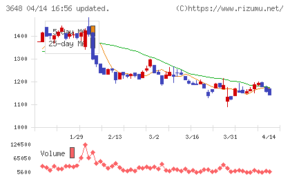 ＡＧＳチャート
