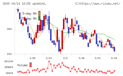 ファインデックスチャート