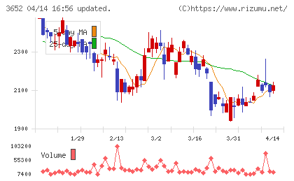 ディジタルメディアプロフェッショナルチャート