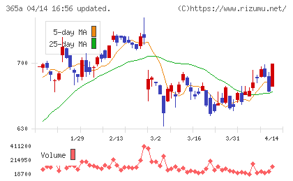 伊澤タオルチャート