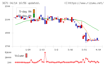 協立情報通信チャート